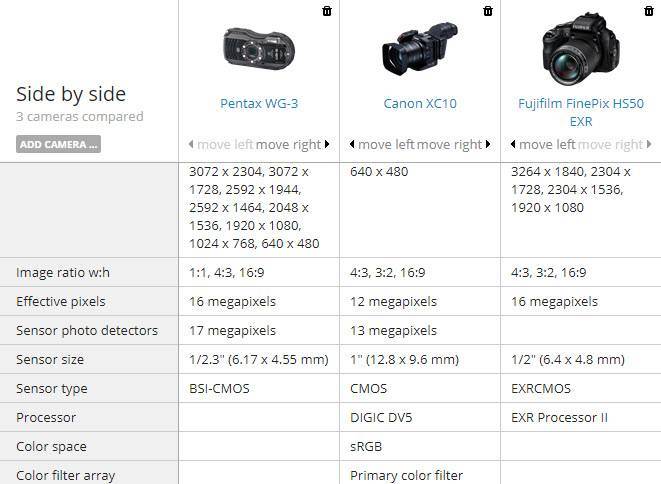 جدول المقارنة بين انواع الكاميرات