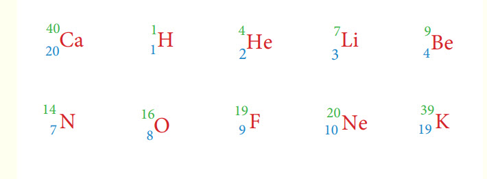 العدد الذري والكتلي لبعض العناصر